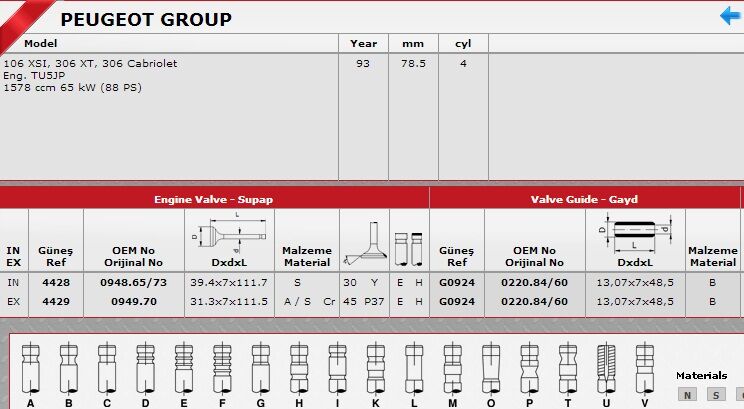 SİBOP TAKIMI 4428 4429 IN 4 E4 P106 XSI P306 XT P306 CABRIO