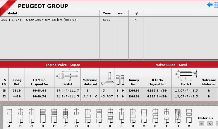 SİBOP GAYDI G0924 IN 4 E4 P106 XSI P306 XT TU5JP 8V