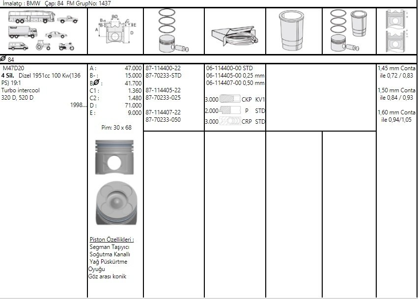 M47 2.0D 136Ps 84,5Mm Piston