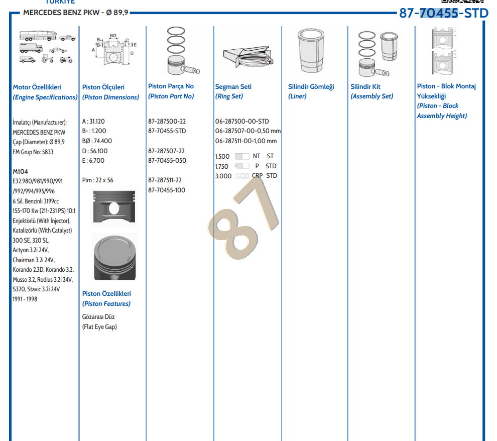 M.BENZ M104 W140  6 SİLİNDİR  90,40mm  PİSTON 1040306017
