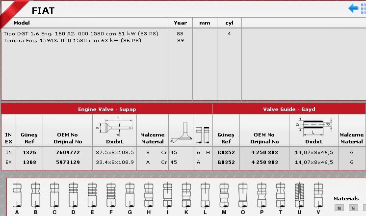 SİBOP TAKIMI 1326 1368 IN 4 E4 TIPO UNO 75 (ITALYAN TIPO)
