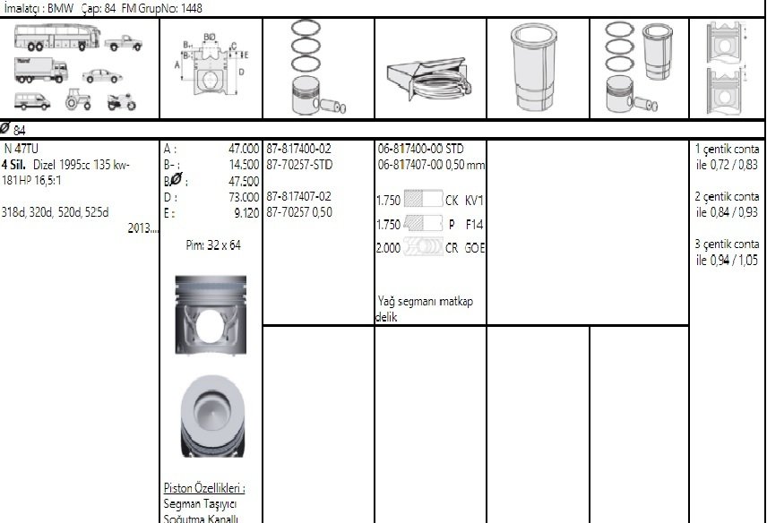 N47N F10-F30 184Ps 84Mm. Piston 8580699-7810755 11257810755 11258580699