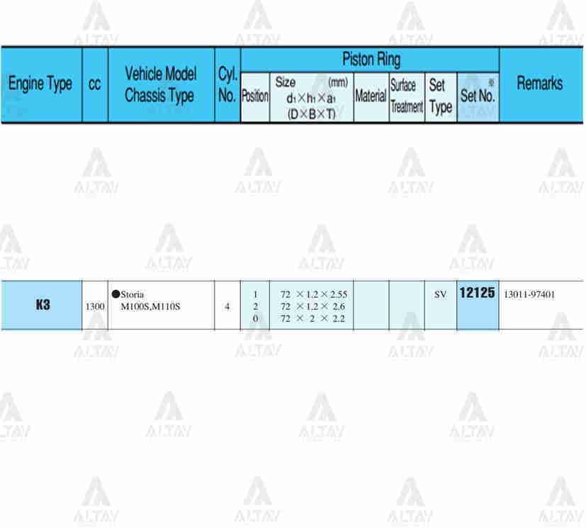 Segman Takım Terıos 1.3L /  97-05 / 01-05 1.3L / 06=> 1.5L / 72.50Mm / Ke-Ve / J100 / 0.50