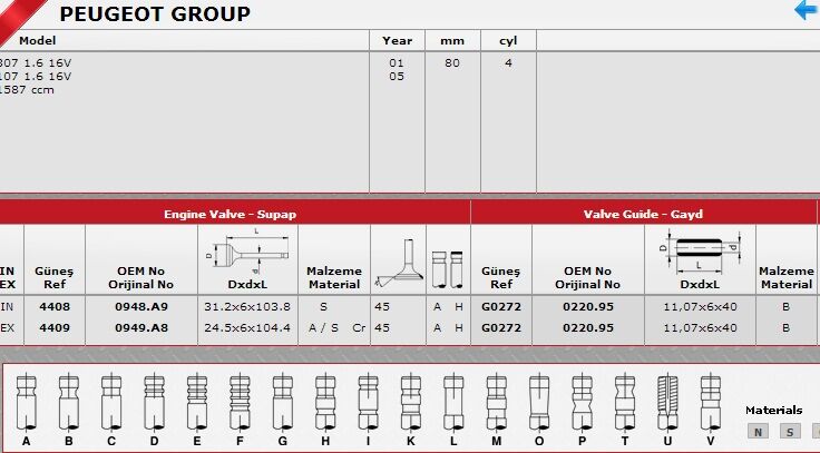 SİBOP TAKIMI 4408 4409 IN 8 E8 P206 P307 PARTNER 1.6 16V (TU5JP4)