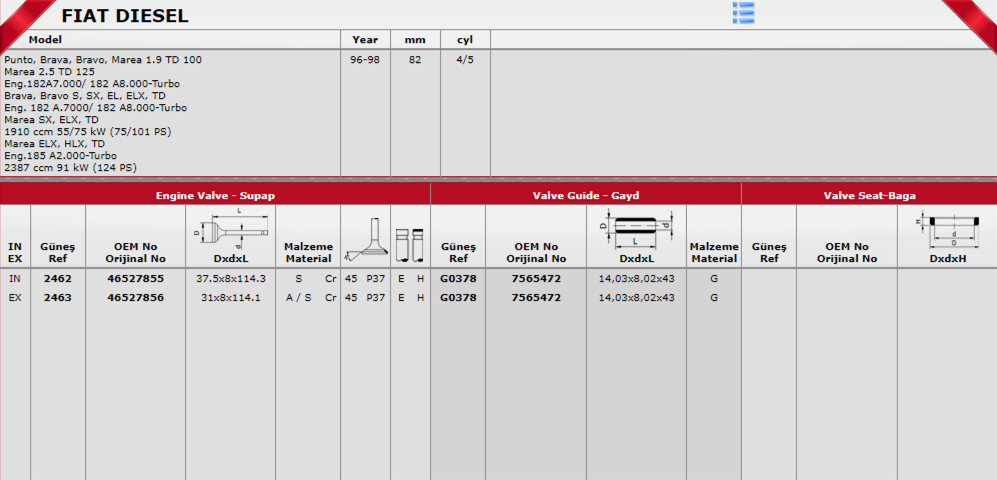 FIAT DOBLO 1.9 SUBAP TAKIMI