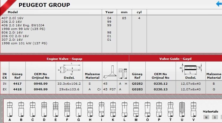 SİBOP TAKIMI 4417 4418 IN 8 E8 P206 P307 P406 2.0 16V