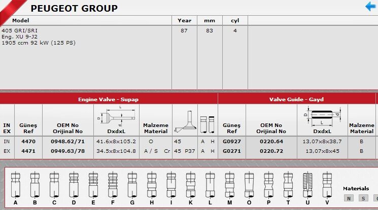 SİBOP TAKIMI 4470 4471 IN 4 E4 P406 GRİ SRI