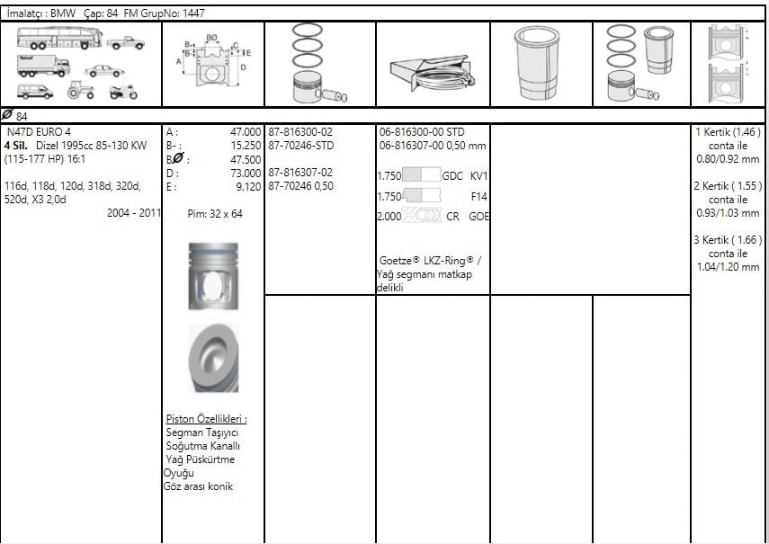 Bp_N47D Euro4 1.8D-2.0D 7803033 Piston 11257803033 11257810825