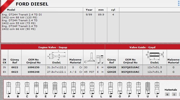 SİBOP GAYDI G0428 IN 8 IN 8 TRANSİT V184 16V TD