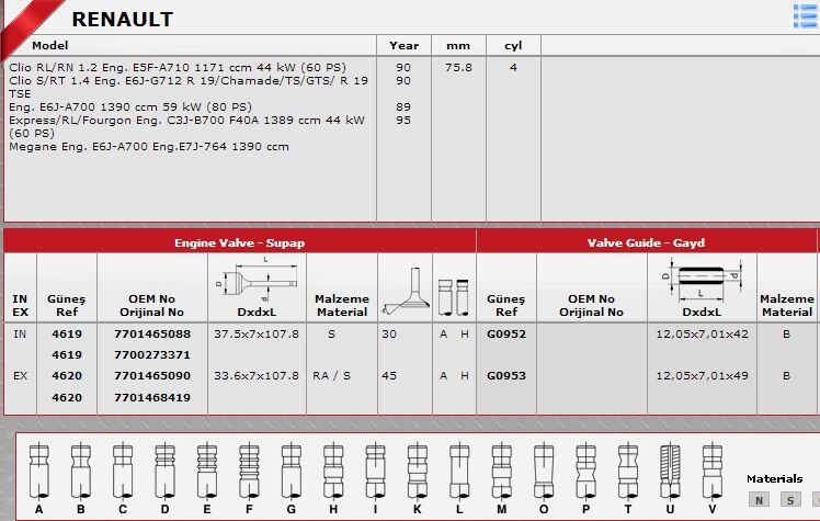 SİBOP GAYDI G0952 G0953 R19 1.4 ENJEKTÖRLU BENZİNLİ 8V