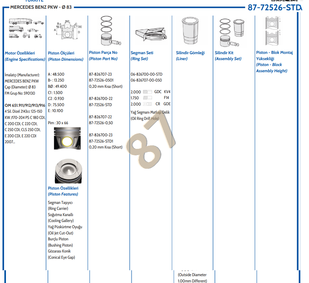 M.BENZ M651 W204-212-639-906  Euro5  83,50mm  PİSTON  6510301017 0,20 MM KISA