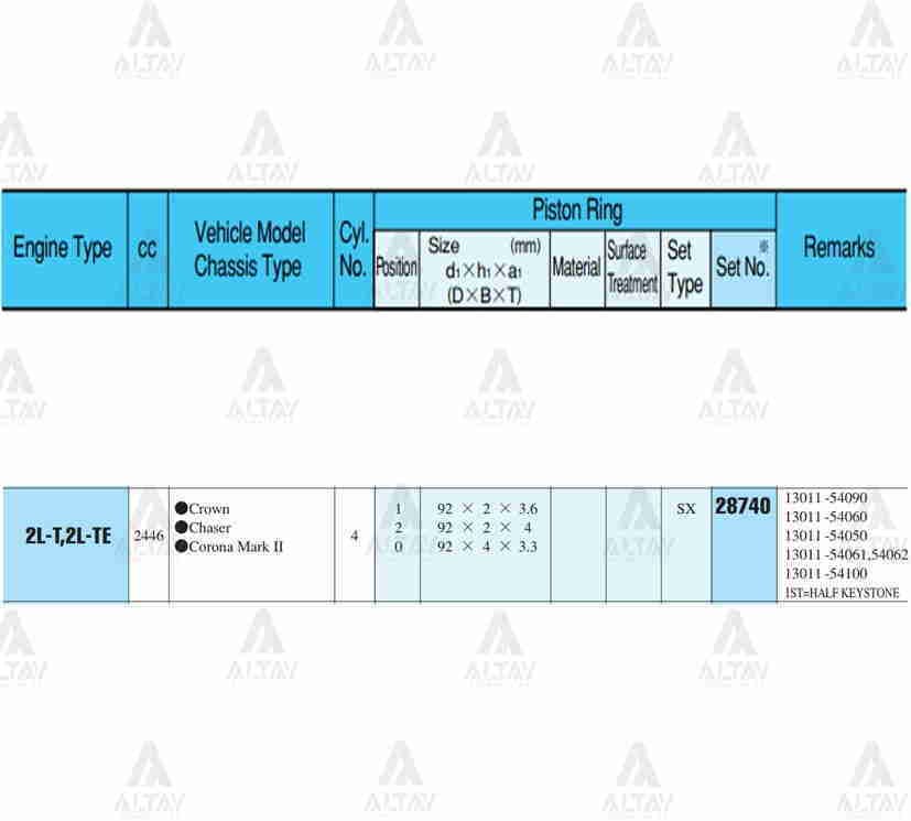 Segman Hılux 2.4L /  90-04 / Ln85-Ln145 /  92.00Mm / 2L / Hıace   89=> / Std Takım 28740Std