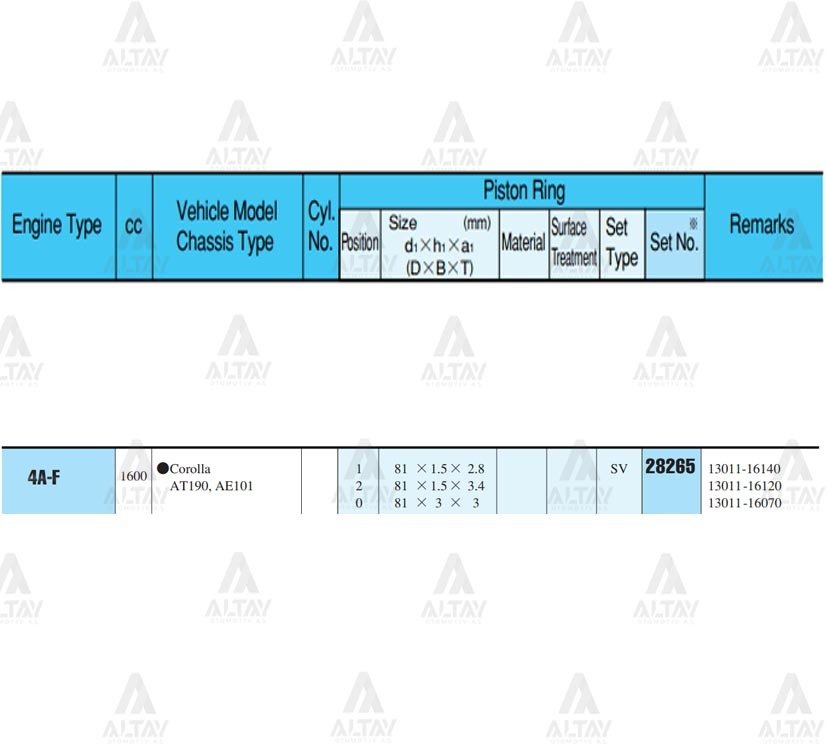 Segman Corolla   88-95 1.6 /   81.50Mm / 4Af / Karbüratörlü / 0.50 Takım 28265050